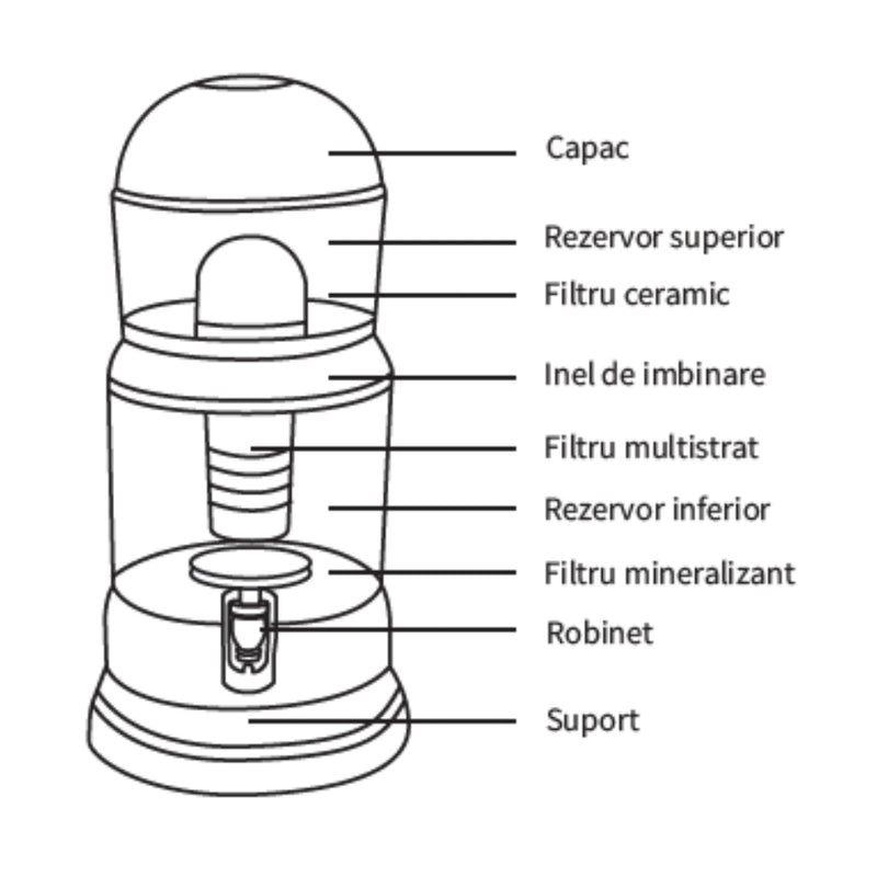 Purificator de Apa, cu Filtru multistrat, Capacitate 14 litri