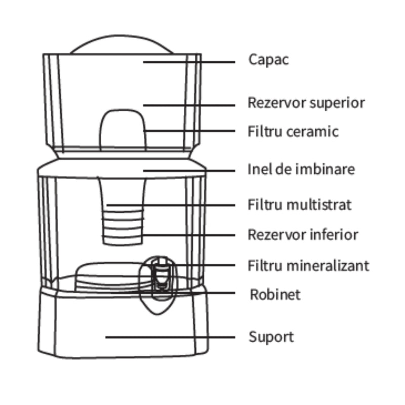 Purificator de Apa, cu Filtru multistrat, Capacitate 24 litri