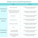 Generator de solutie de sterilizare de uz casnic Safecare