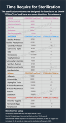 Lampa Dezinfectie Stick UV-C din Aluminiu pentru Calatorii, Safecare SFC-2005-N1S
