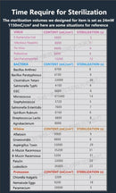 Lampa UVC Bactericida pentru Dezinfectie, putere 36W, Functie Protectie Copii